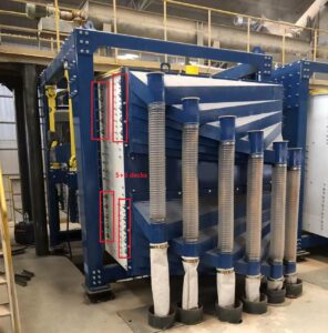 Circular Vibrating Screen